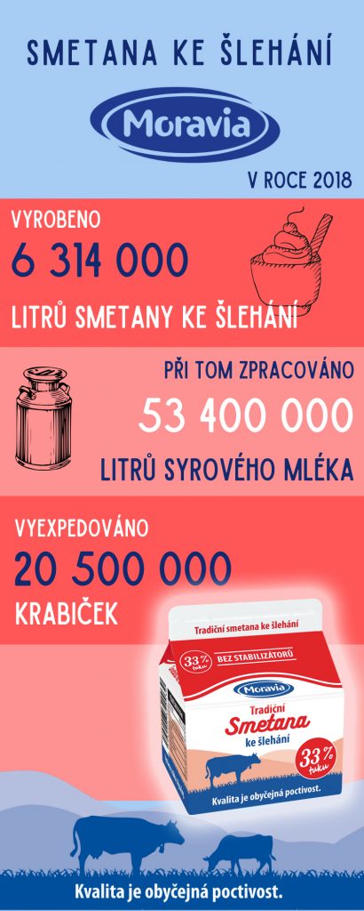 smetana moravia